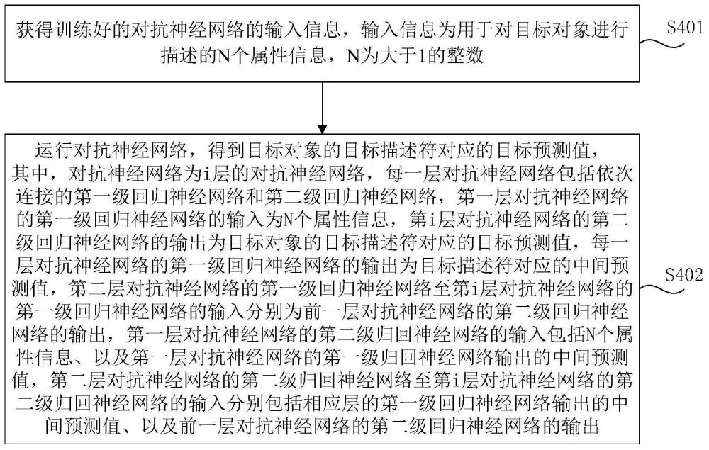 预测目标对象的目标描述符值的方法和系统与流程