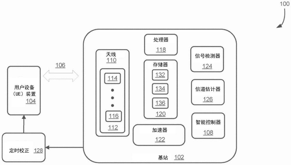 无线信号定时窗口调整的制作方法