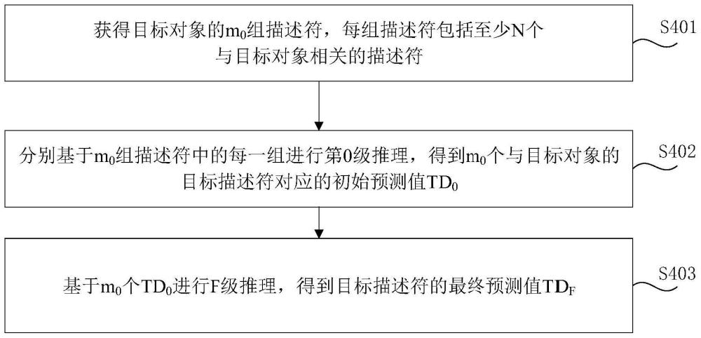 预测目标对象的目标描述符值的方法和系统与流程