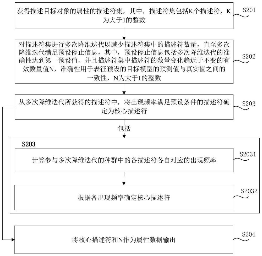 数据处理方法和系统与流程