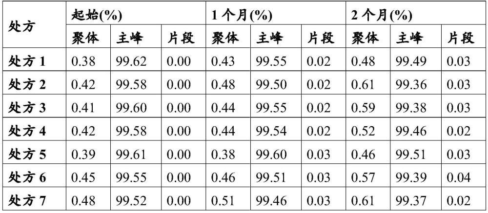 含有抗α4β7抗体的稳定制剂的制作方法