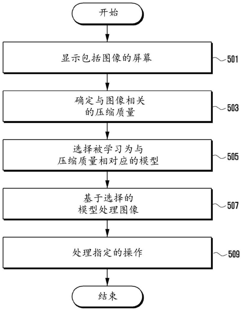 用于预测电子装置中图像的压缩质量的方法和装置与流程