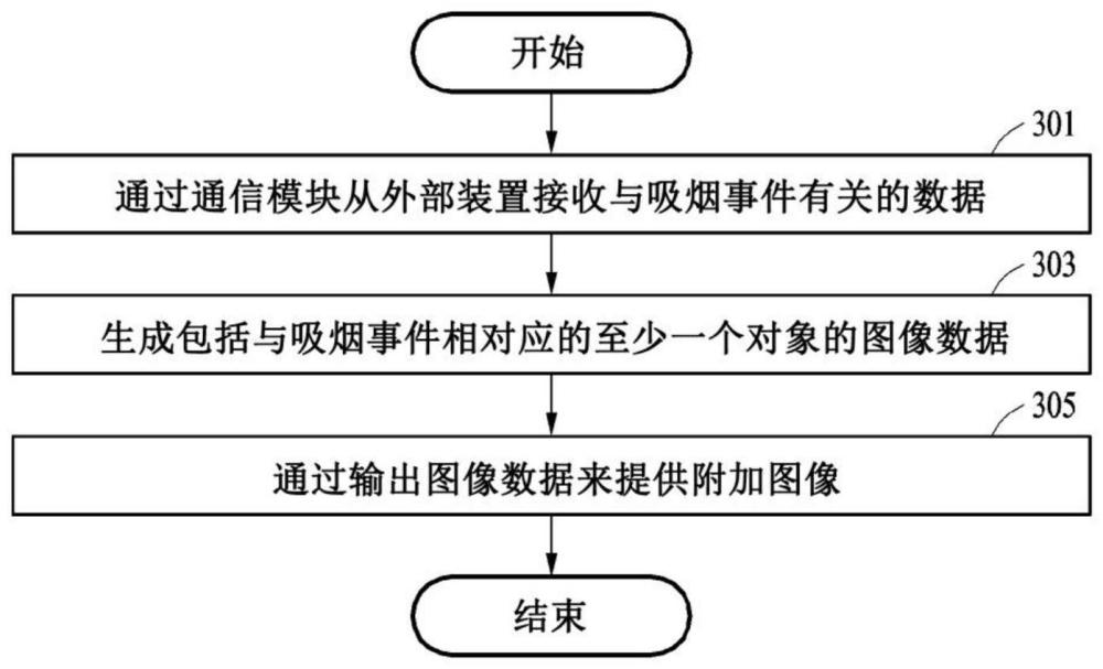 提供附加图像的电子装置及其操作方法与流程