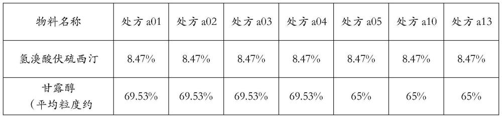 含有氢溴酸伏硫西汀的药物组合物及其制备方法与流程