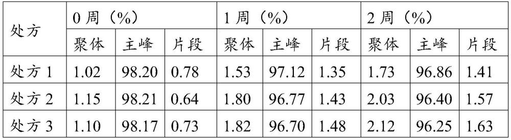 含有抗il-17抗体的稳定制剂的制作方法