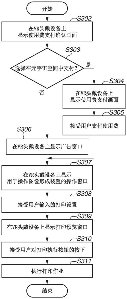 虚拟现实系统的制作方法