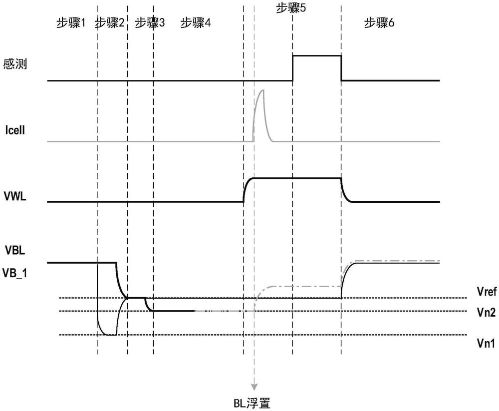 存储器件及其控制方法与流程